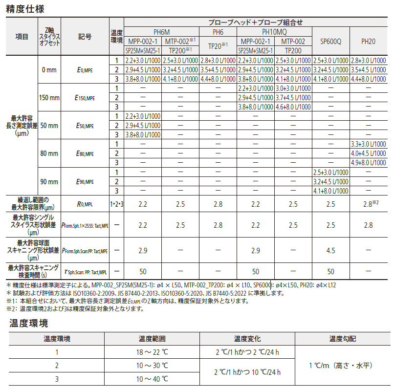 /pim-assets/medias_converted/Highres/Mitutoyo/Media/Illustration/17_Coordinate Measuring Machines/21_0_357-305_202606_i_jp.jpg